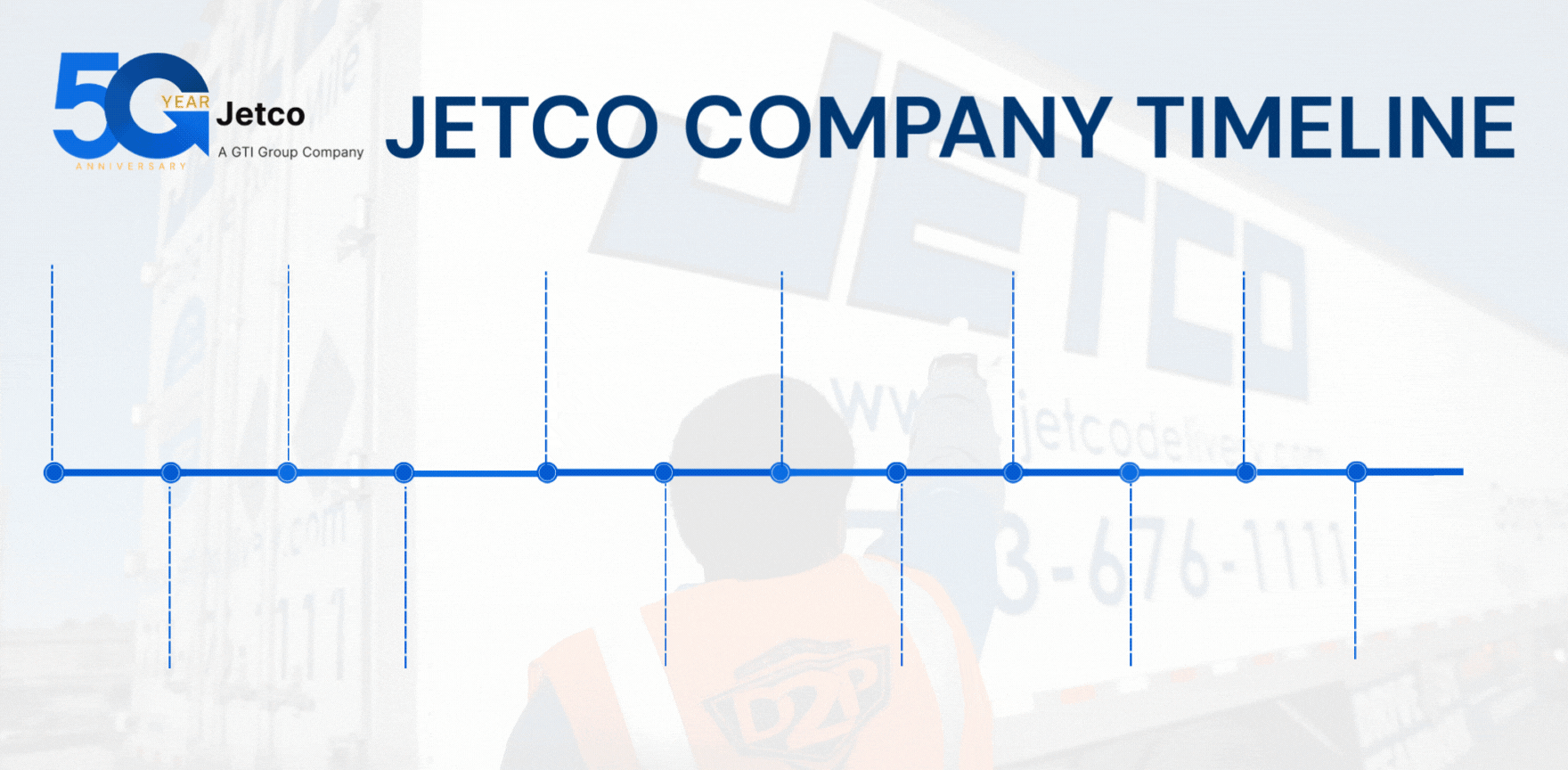 JETCO Company Timeline_Animated