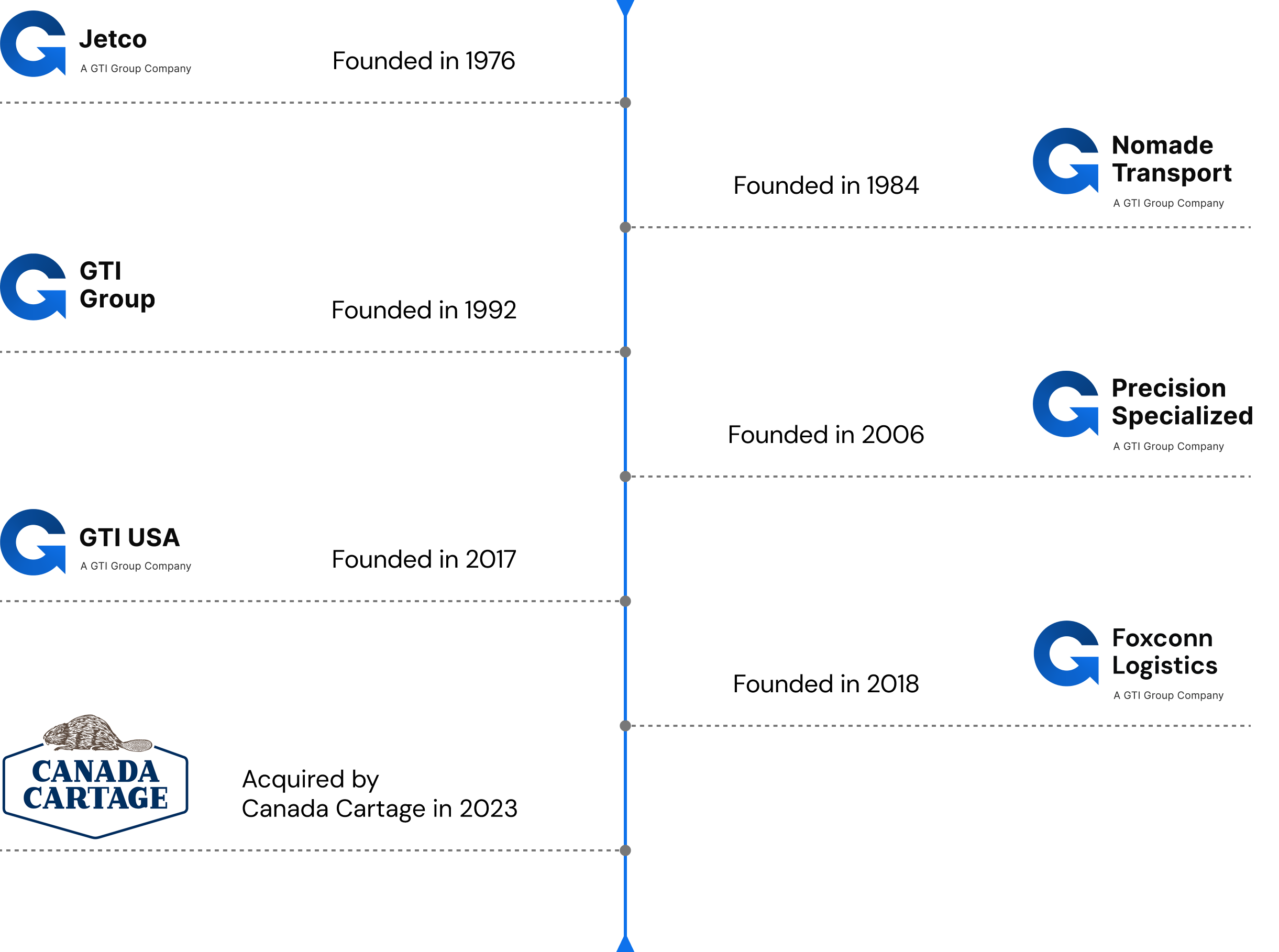 Connected by history. Focused on the future.